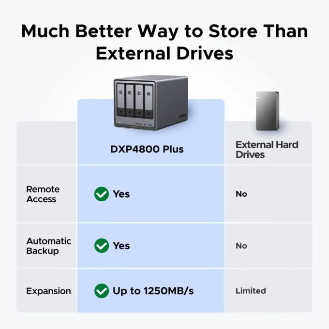 DXP4800 Plus, NAS — image 5