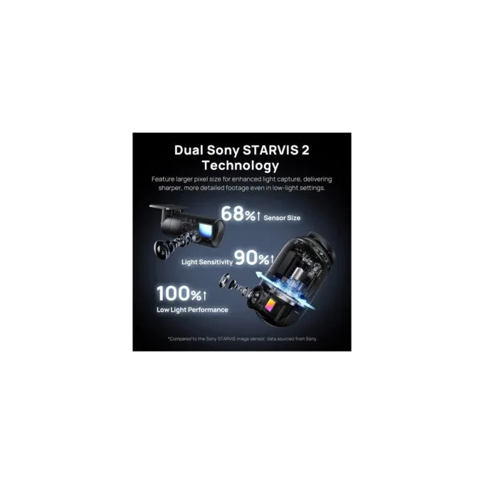 70mai Dash Cam 4K Omni 360° - X800-2 - Review Full View with Dual Sony STARVIS 2, AI 2.0 & 4G LTE — image 20