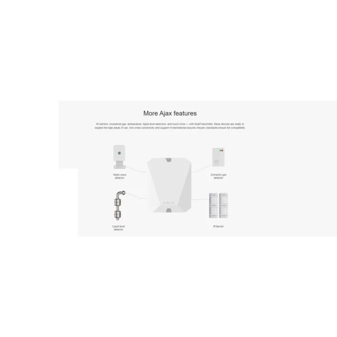AJAX MultiTransmitter - Wireless Integration — image 5