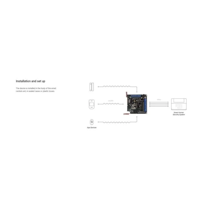 AJAX ocBridge Plus - Wired Integration — image 4