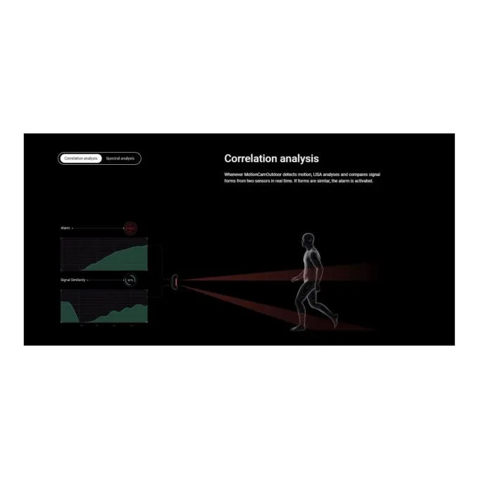 AJAX PIR MotionCam Outdoor - PhOD - PIR MotionCam Outdoor — image 3