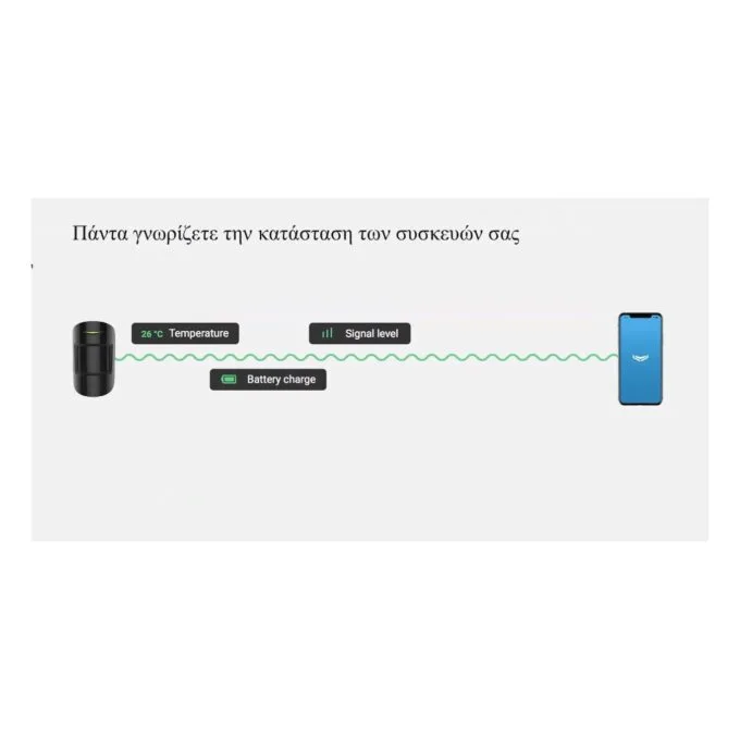 AJAX TCP-IP GSM Alarm - Hub2 - Supports PIR With Video Verification White — image 14