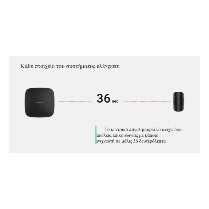 AJAX TCP-IP GSM Alarm - Hub2 - Supports PIR With Video Verification White — image 15