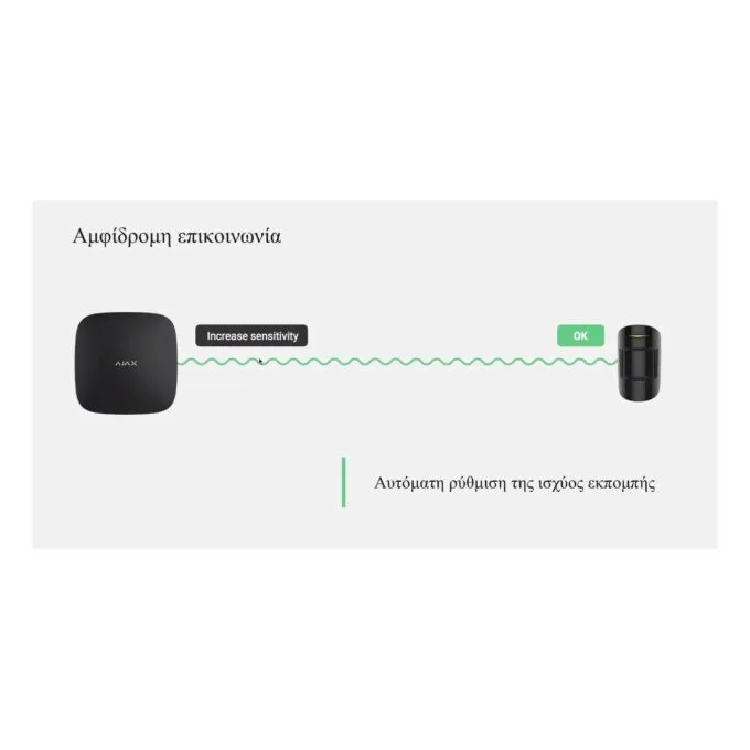 AJAX TCP-IP GSM Alarm - Hub2 - Supports PIR With Video Verification White — image 16