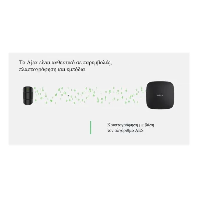 AJAX TCP-IP GSM Alarm - Hub2 - Supports PIR With Video Verification White — image 18