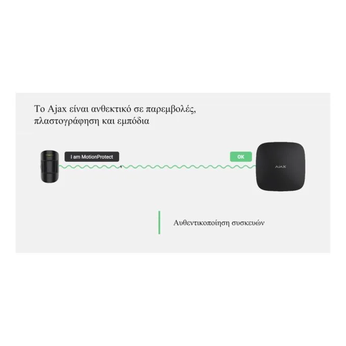 AJAX TCP-IP GSM Alarm - Hub2 - Supports PIR With Video Verification White — image 19