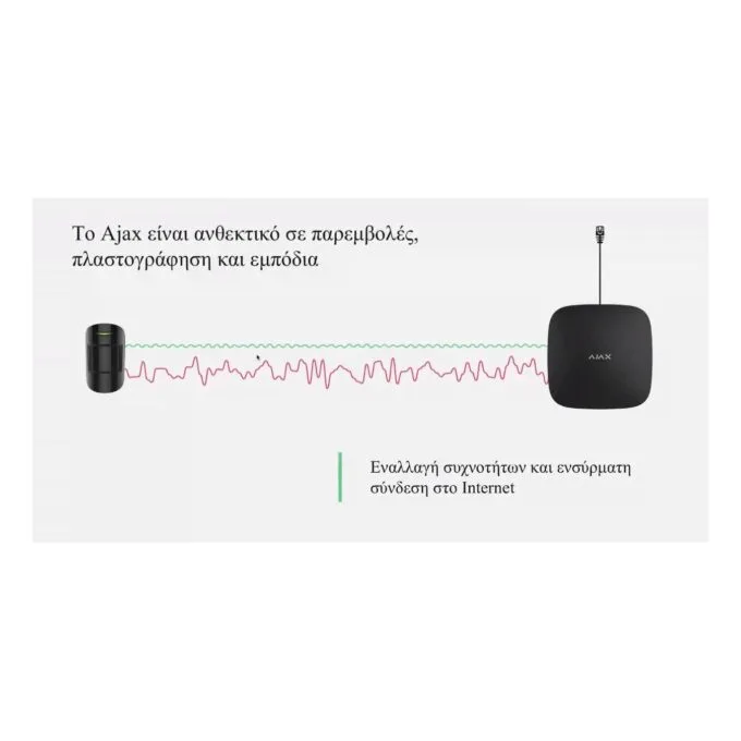 AJAX TCP-IP GSM Alarm - Hub2 - Supports PIR With Video Verification White — image 20