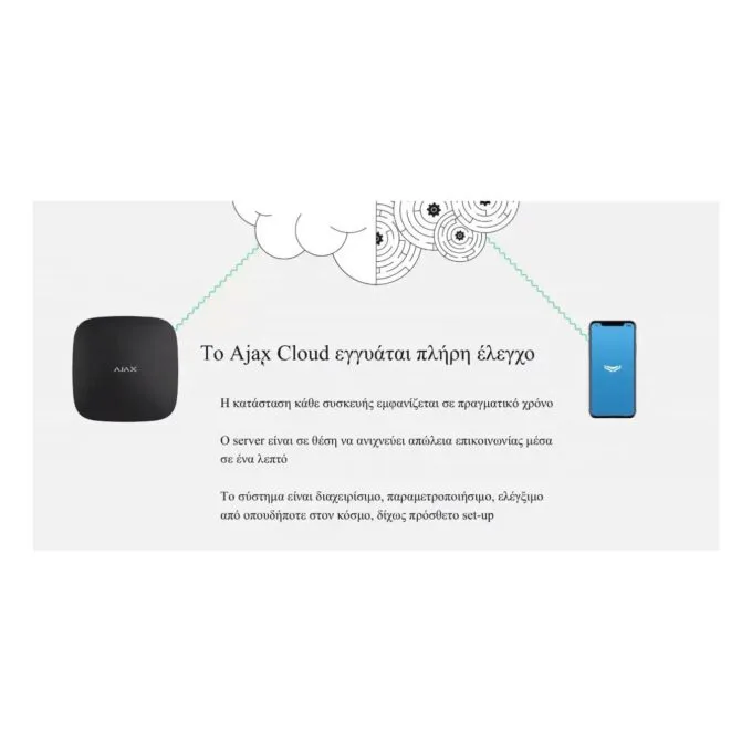 AJAX TCP-IP GSM Alarm - Hub2 - Supports PIR With Video Verification White — image 21