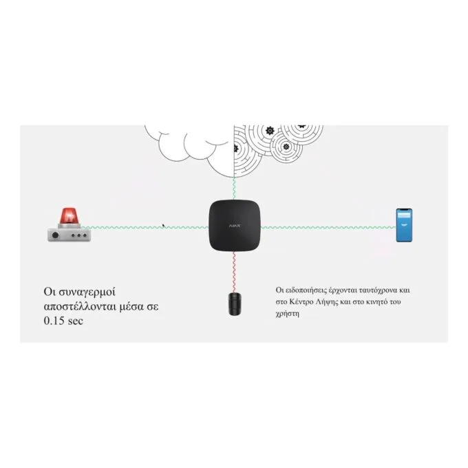 AJAX TCP-IP GSM Alarm - Hub2 - Supports PIR With Video Verification White — image 22