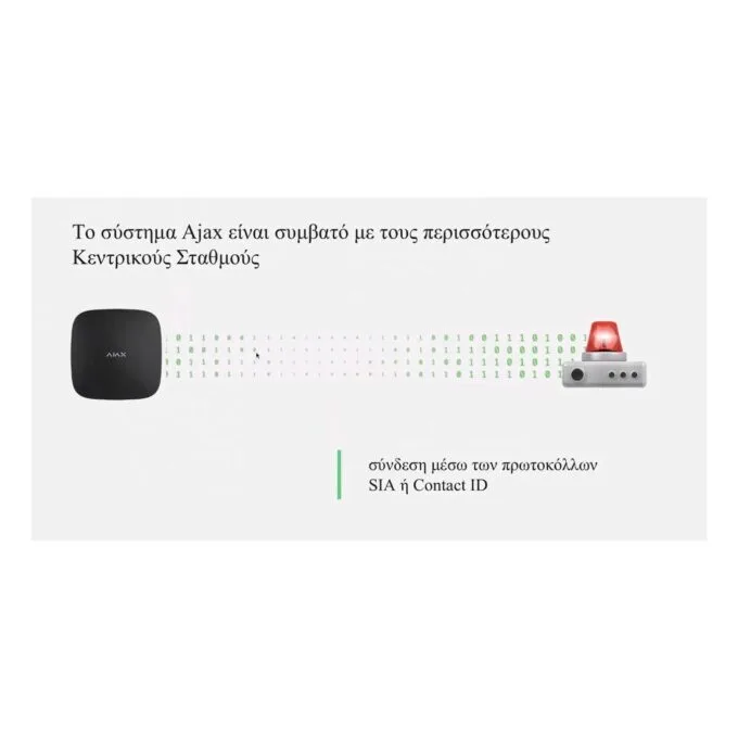 AJAX TCP-IP GSM Alarm - Hub2 - Supports PIR With Video Verification White — image 24