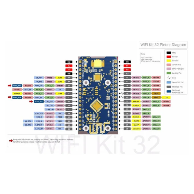 ALLNET 4duino IoT WLAN Display - ESP32 Modul mit 4 Zeilen Display — image 3