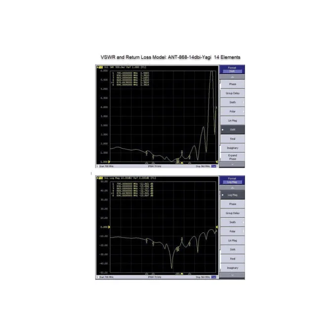 ALLNET Antenne 868MHz 14dbi Antenne (N-Female) YAGI ANT-868-14dbi-Yagi LoRA HELIUM IoT — image 3