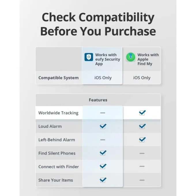 Anker Eufy Security Smart Tracker - Black — image 8