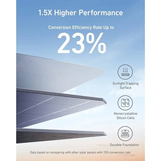 Anker Portable Solar Panel - SOLIX 625 - 100W — image 3