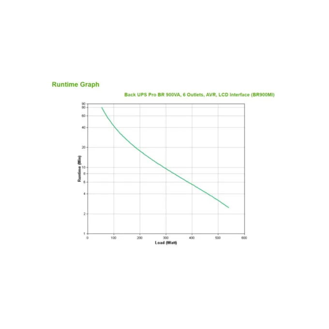 APC Back-UPS BR900MI 0.9kVA 540W Line-Interactive UPS 230V Black LCD — image 3