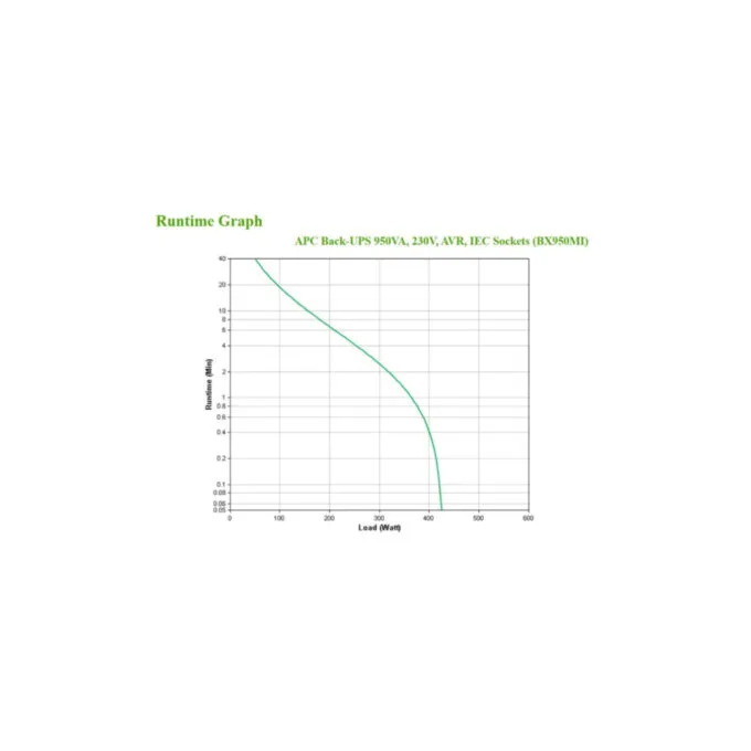 APC Back-UPS BX950MI - 950VA (0.95kVA) Line-Interactive UPS - Black, 520W, AVR, 6× IEC C13 — image 4