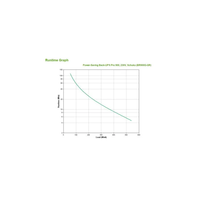 APC Back-UPS Pro 900 BR900G-GR 900VA/540W Line-Interactive UPS 5x Schuko LCD — image 3