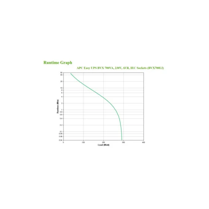APC Easy UPS BVX700LI - 230V Line-Interactive UPS with AVR, Cold-Start & Wall-Mountable — image 6