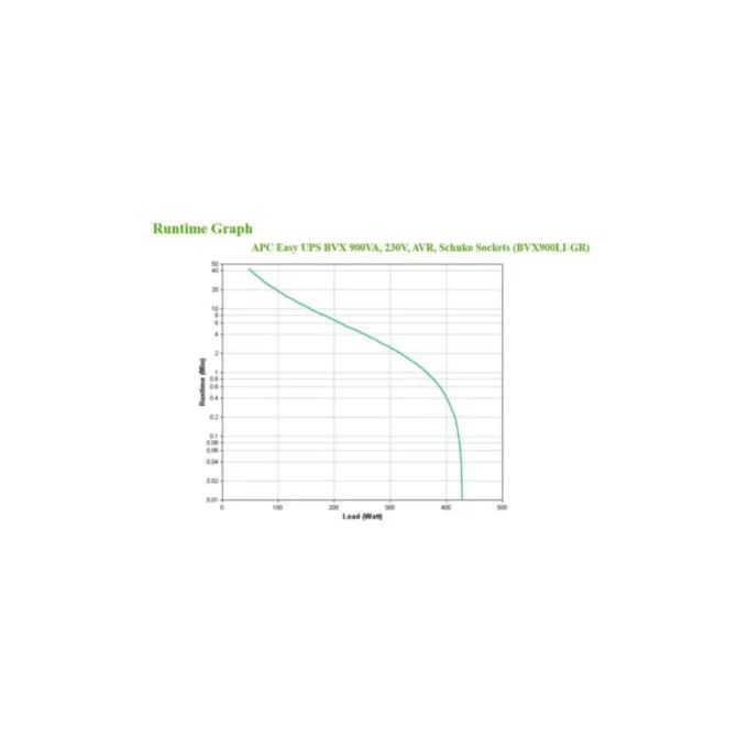 APC Easy UPS BVX900LI-GR - Compact Line-Interactive UPS with AVR, Wall-mountable — image 6