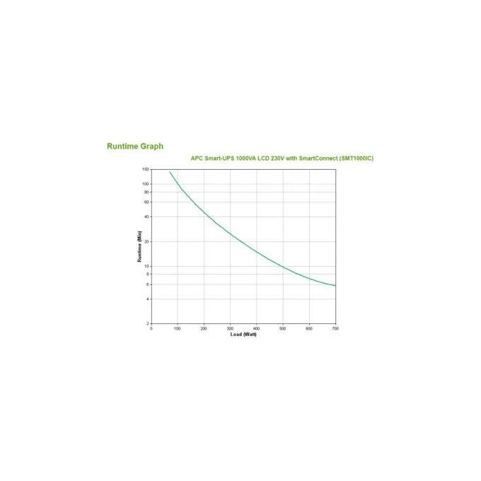 APC Smart-UPS SMT1000IC 1000VA/700W Line-Interactive UPS 8x IEC C13 LCD — image 3