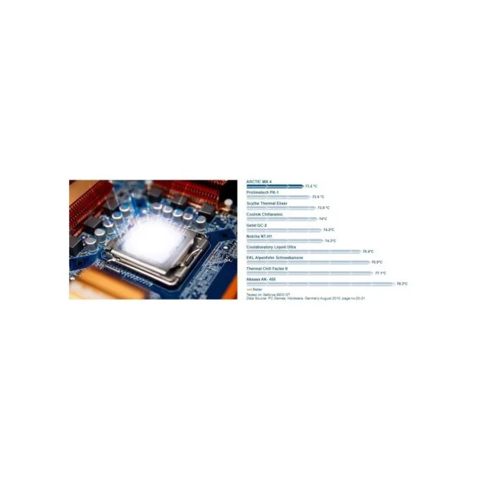 Arctic MX-4 8g - Gray Non-conductive Thermal Paste — image 6
