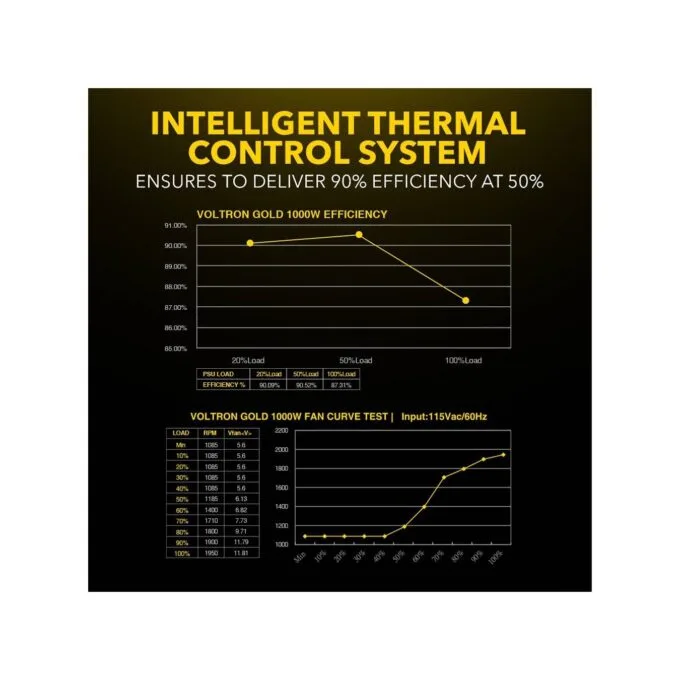 Armaggeddon Voltron Gold 1000 80+ Gold Fully Modular PSU — image 7