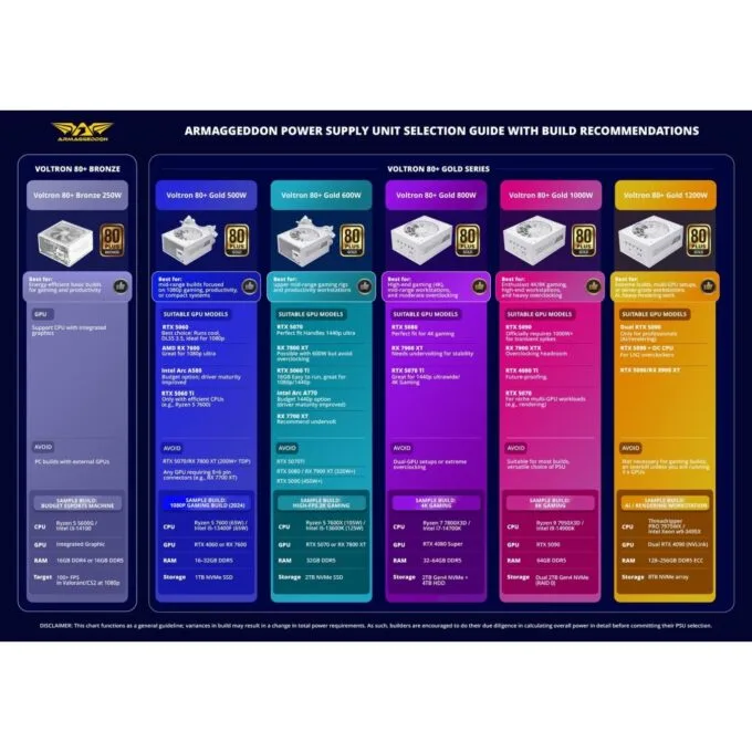 Armaggeddon Voltron Gold 800 80+ Gold 800W Fully Modular PSU — image 9