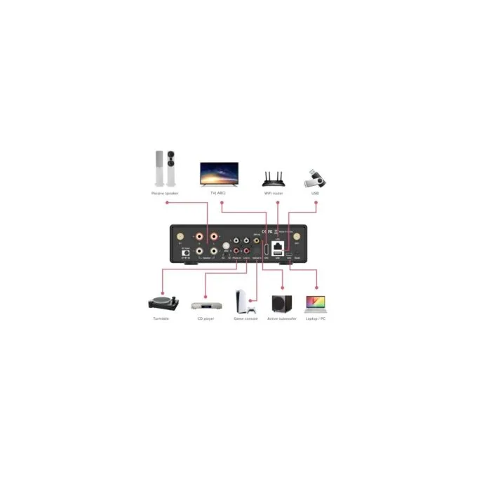 Artsound Smart Evo Multiroom Audio Amplifier - 2x80W — image 3