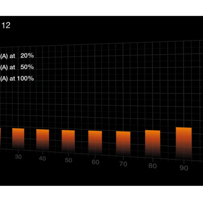 be quiet! Pure Power 12 550W ATX 3.1 80 PLUS Gold Non-Modular PCIe 5.1 — image 6
