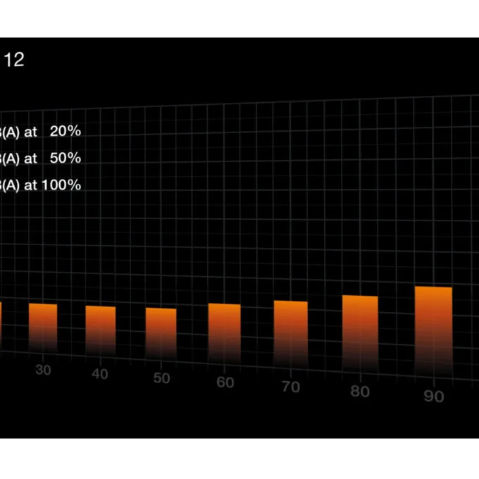 be quiet! Pure Power 12 650W - ATX 3.1, 80 PLUS Gold, Non-modular, PCIe 5.1 & 2x 6+2 cables — image 6