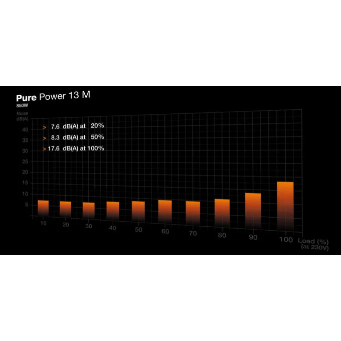 be quiet! Pure Power 13 M 850W BP027EU - ATX 3.1 80+ Gold Fully Modular — image 5