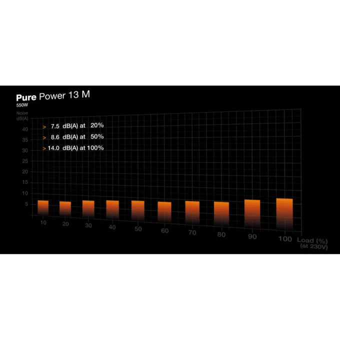 be quiet! Pure Power 13 M BP024EU 550W Fully-Modular 80+ Gold ATX 3.1 PSU — image 5