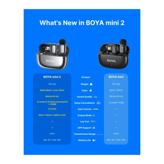 BOYA Type-C Wireless AI-ANC Mic - mini 2 - 2.4GHz, 2mic, w/ Charging Box Mono stereo safety-track — image 7