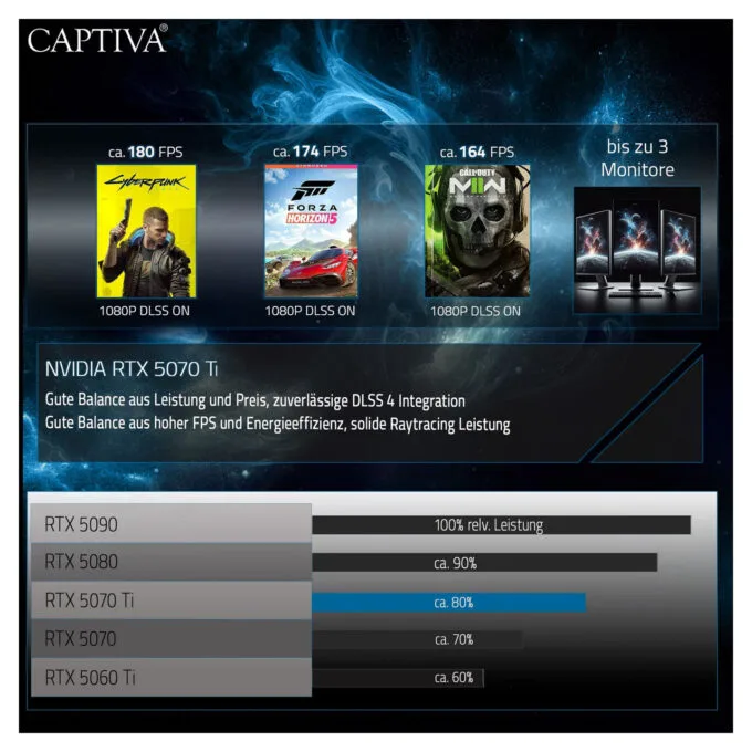 Captiva Highend Gaming PC R89-503 RYZ7 7800X3D. 32GB DDR5 RAM. 2TB M.2 SSD. RTX 5070 Ti W11 Home — image 9