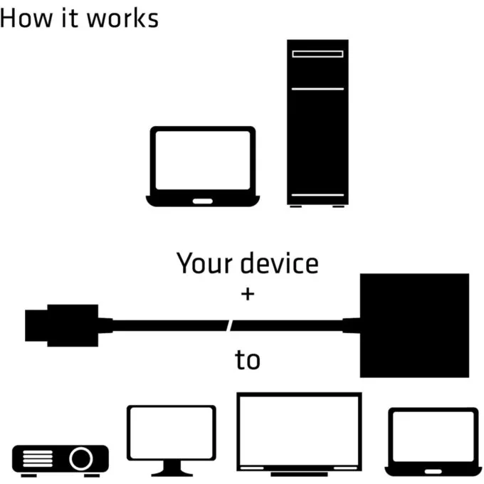 Club3D Adapter HDMI 1.4 to VGA (with Audio) St Bu retail - HDMI 1.4 to VGA — image 4