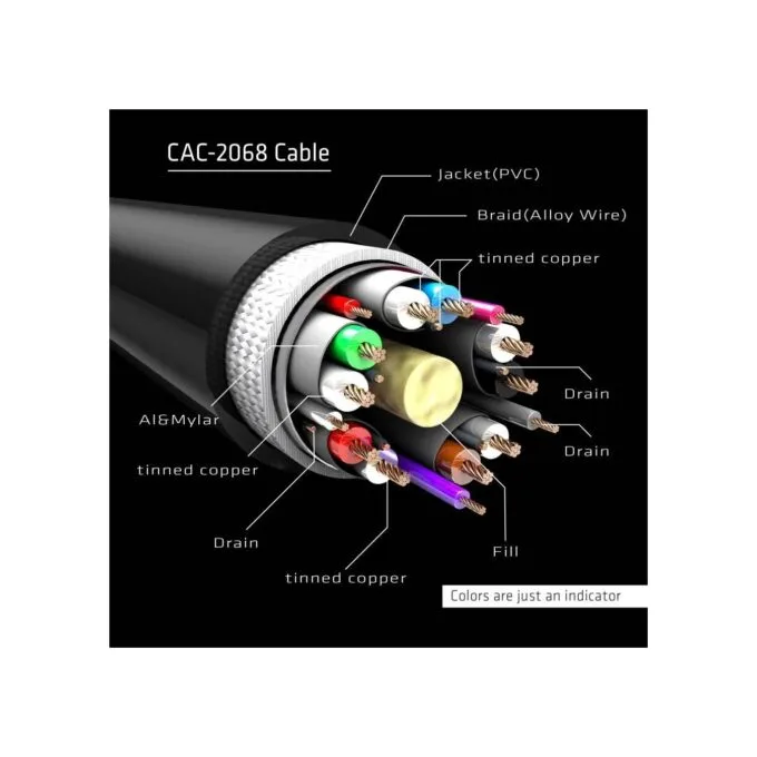 Club3D DisplayPort Cable - 1.4 HBR3 32.4Gb s 2m 8K60Hz St St Polybag — image 5