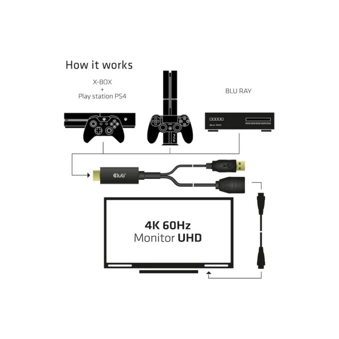 Club3D HDMI 2.0 to DP 1.2 4K60Hz HDR Active Adapter — image 3