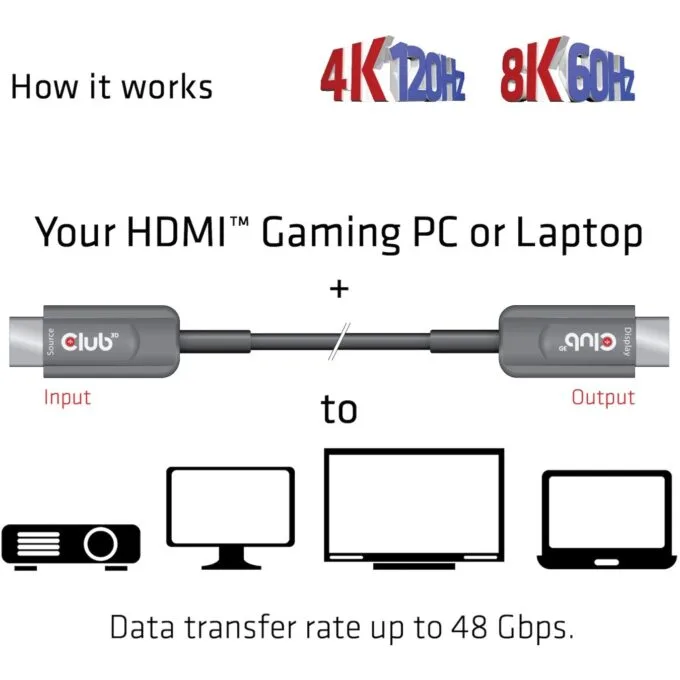 Club3D HDMI Cable A to A - 2.1 Active Optical - 8K60Hz UHD - 15 m Retail — image 4