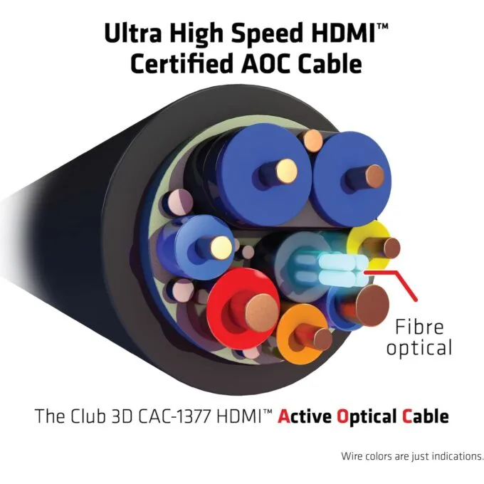Club3D HDMI Cable A to A - 2.1 Active Optical - 8K60Hz UHD - 15 m Retail — image 6