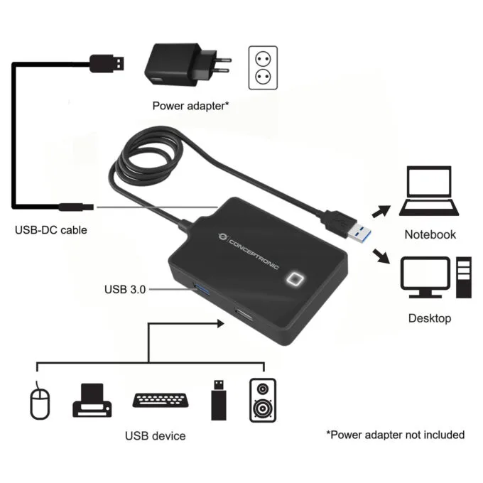 CONCEPTRONIC 4-Port Hub USB-A3.0- to 3xA2.0 A3.0 DC o.Netz. sw — image 2