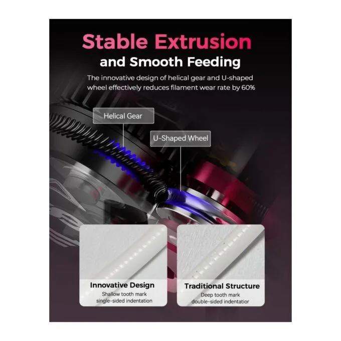 Creality DXC Extruder for K1, K1 Max, K1C, K1 SE - Plug-and-Play No Conversions Needed — image 3