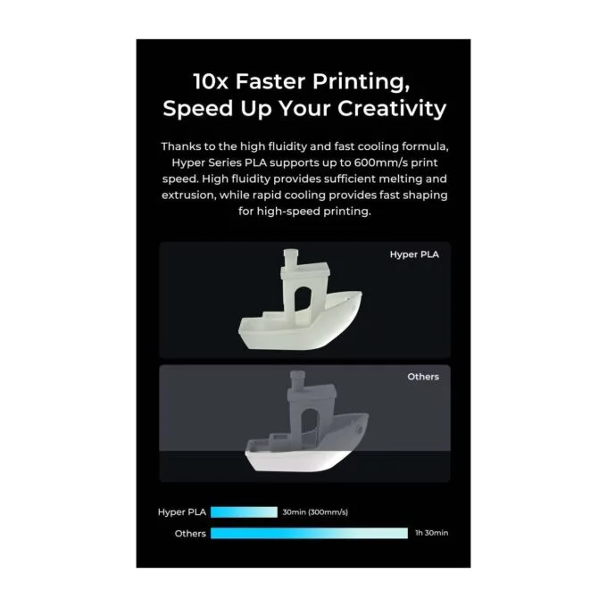 Creality Hyper PLA RFID Black - 3301010406 - Fast Printing Filament with CFS tag 1kg 1.75 — image 4