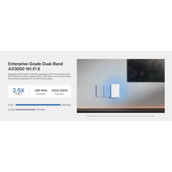 Cudy Access Point Wall-Plate - AX3000 - Dual Band Wi-Fi 6 AP3000 — image 2