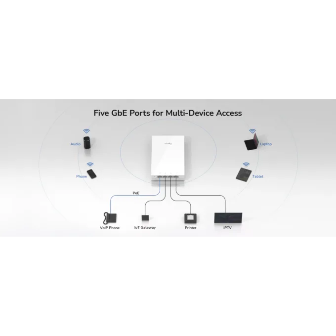 Cudy Access Point Wall-Plate - AX3000 - Dual Band Wi-Fi 6 AP3000 — image 3