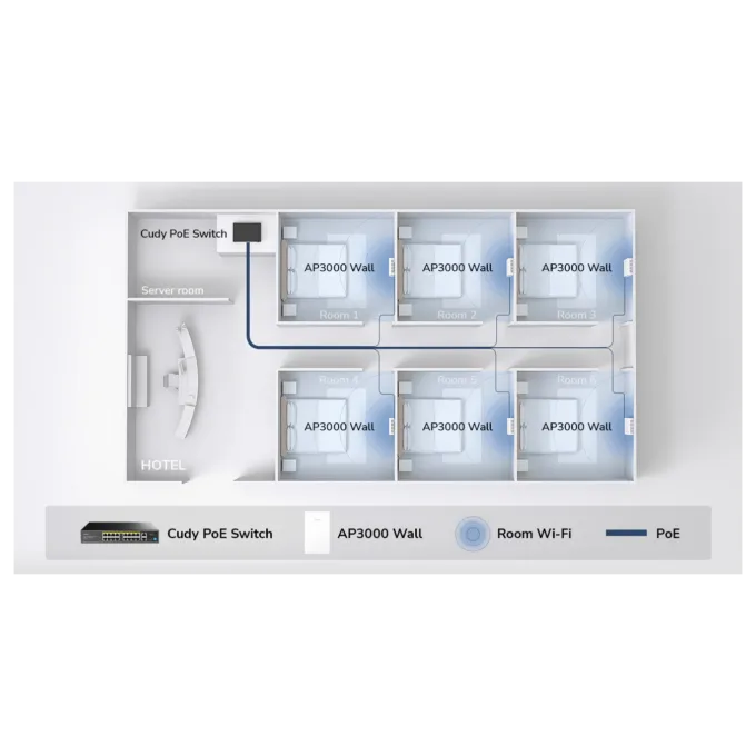 Cudy Access Point Wall-Plate - AX3000 - Dual Band Wi-Fi 6 AP3000 — image 12