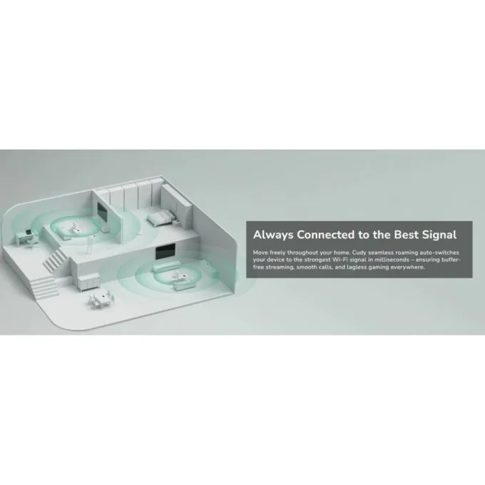 Cudy Mesh AX1500 Dual Band Gigabit Wi-Fi 6 3-Pack - M1500 — image 3