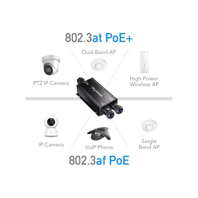 Cudy PoE Extender - POE25 - Gigabit 2PoE 60W with PoE++ Input Outdoor IP67 — image 3