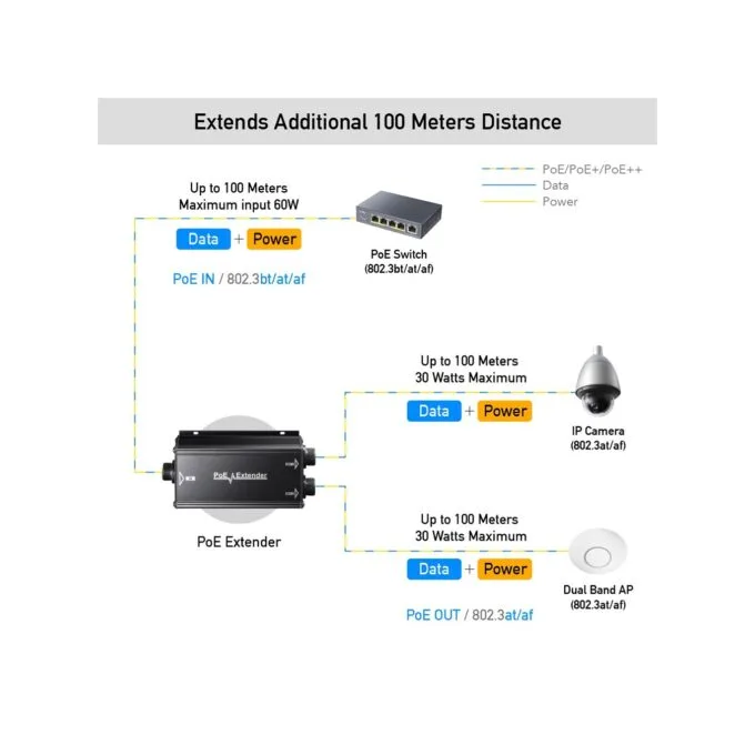 Cudy PoE Extender - POE25 - Gigabit 2PoE 60W with PoE++ Input Outdoor IP67 — image 4