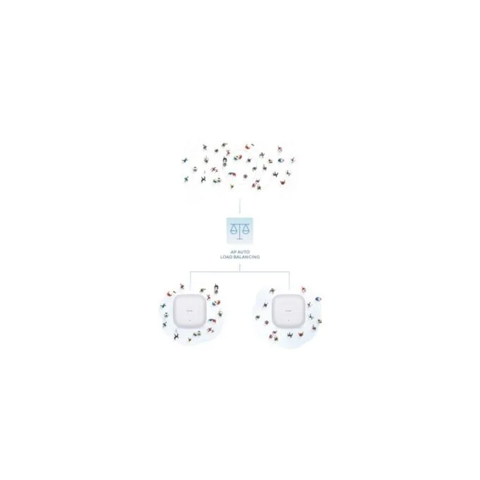 D-Link DAP-X2810 - AX1800 Wi-Fi 6 Dual-Band PoE Access Point - White — image 11