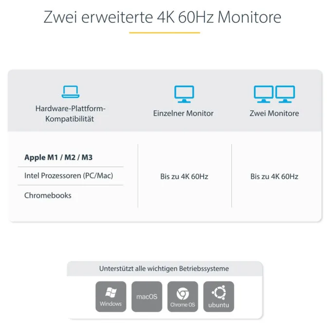 D StarTech 129UE-USBC-KVM-DOCK — image 3